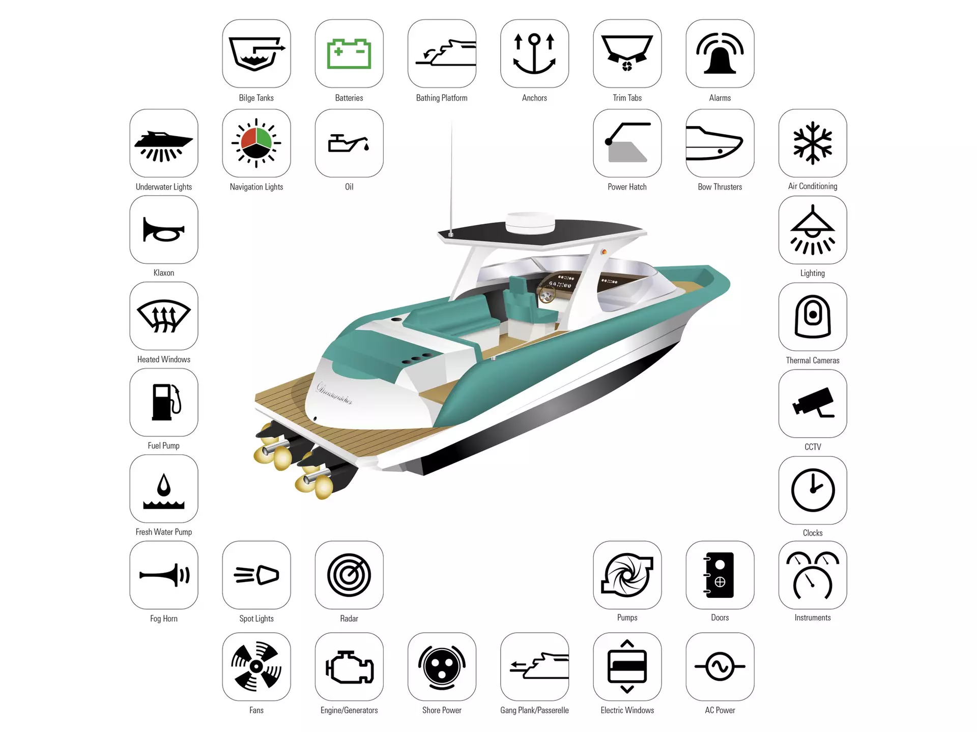 EmpirBus Digital Switching dla Raymarine